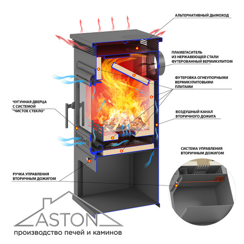 Печь-Камин ASTON 11кВт (180 м3) Ø150мм (Чугунная дверь) Талькохлорит (Астон)