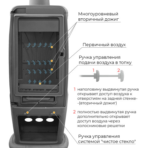 Печь-камин EVEREST S12PМ Эверест