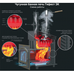 Чугунная печь для бани GFS ЗК 40 (П) Ураган Гефест