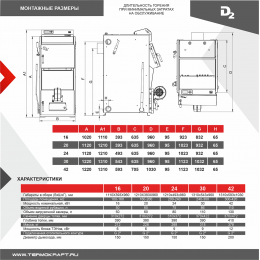 Котел отопительный твердотопливный Термокрафт КОТЕЛ D2 (Termokraft) 16