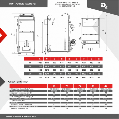 Котел отопительный твердотопливный Термокрафт КОТЕЛ D2 (Termokraft) 16