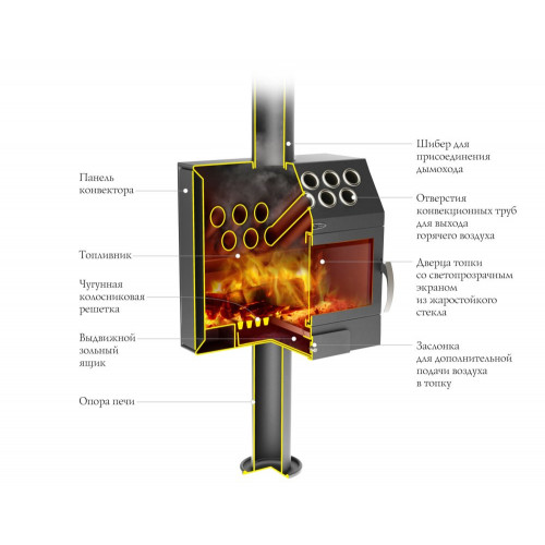 Печь – камин Гармошка INOX TMF (Термофор)
