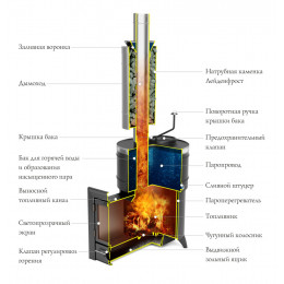 Дровяная банная паровая печь Скоропарка 2012 Inox КТК антрацит TMF (Термофор)
