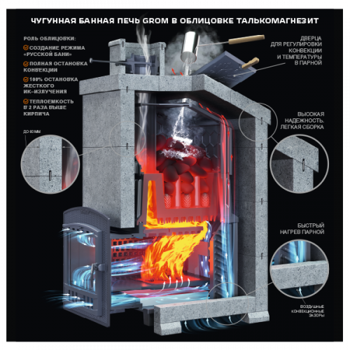 Комплект Grom 50 (П2) Президент 1200/60 Талькомагнезит Гефест