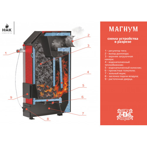 Котел отопительный НМК Магнум 20 кВт