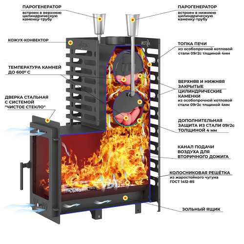 Печь для бани ASTON 24 (310M) (АСТОН)