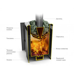 Дровяная банная печь-каменка Компакт 2013 Carbon ДА КТК терракота TMF (Термофор)