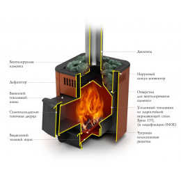 Дровяная банная печь-каменка Оса Carbon ДА КТК терракота TMF
