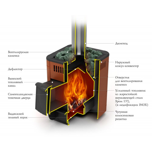 Дровяная банная печь-каменка Оса Carbon ДА КТК антрацит НВ TMF