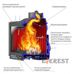 Каминная топка EVEREST V14 Эверест