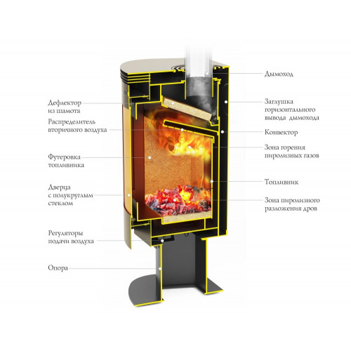Печь – камин Визиера черная бронза 150 TMF (Термофор)