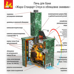 Печь для бани Жара Малютка Стоун панорама в облицовке из талькохлорита с открытым верхом