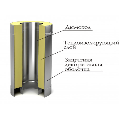 Труба - сэндвич диаметр 120/220 мм 1 м нерж/оц TMF