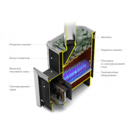 Газовая банная печь-каменка Уренгой – 2 Inox БСЭ антрацит НВ TMF (Термофор)