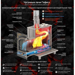 Печь Гефест Пб-04м чугунная для русской бани (банная)