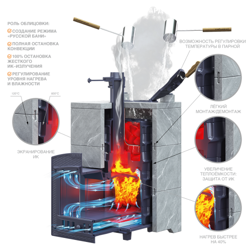 Комплект AVANGARD ЗК 25 (П2) Оптима 725/40 Талькохлорит Гефест