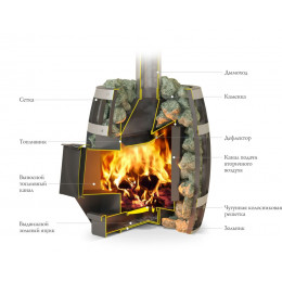 Дровяная банная печь-каменка Саяны Carbon ДА TMF (Термофор)