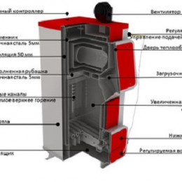 Котел Heiztechnik  (Хайцтехник) Q PLUS Komfort 100 кВт