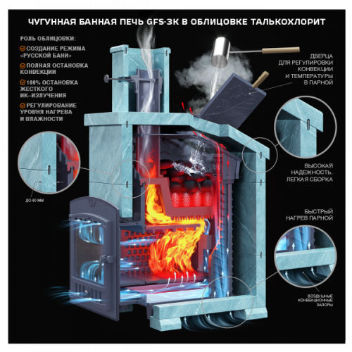 Комплект GFS ЗК 18 (П2) Президент 850/50 Талькохлорит Гефест
